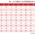 为了给孩子起个好名，家长们有多拼？