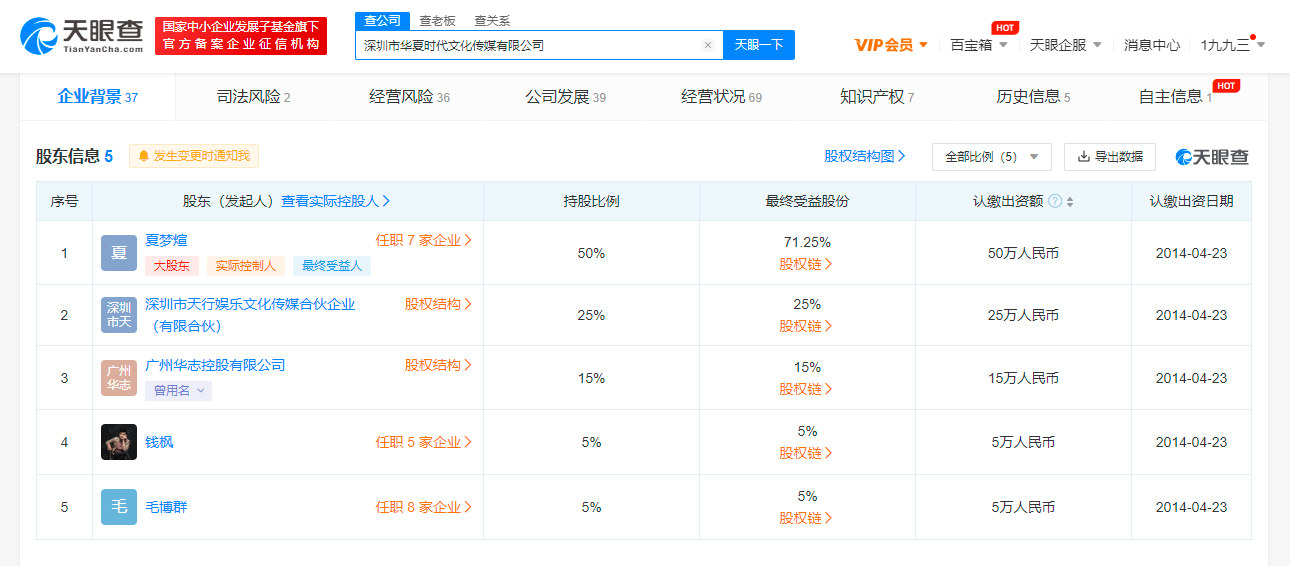 錢楓持股經(jīng)紀(jì)公司注銷 2014年成立注冊(cè)資本100萬人民幣