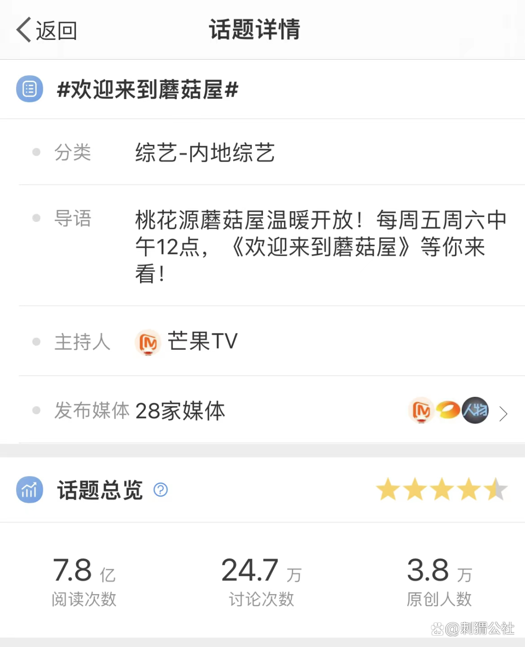 圖源微博話題頁(yè)