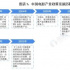 重磅！2022年31省市電影行業(yè)政策匯總及解讀
