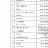 116部！广电总局公布“十四五”纪录片重点选题规划（第二批）