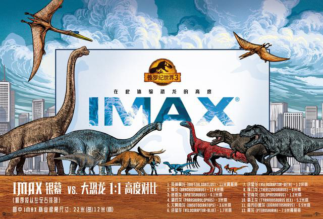 12只恐龙与imax银幕比身高imax发侏罗纪世界3中国限定款艺术海报