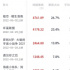 端午档，比「片荒」更慌的问题……