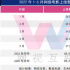 網(wǎng)絡(luò)電影5月：平臺(tái)不再發(fā)布“月榜”，“拼播”撐起市場(chǎng)大盤