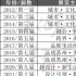 举办了十年的苏州文博会，今年如何突破创新？