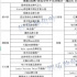 “劇紅沒代言”，劇綜今年造不動“星”了？