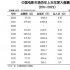 断粮、待定、精神重创：2022二季度中国电影观察