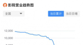 院線電影回暖，下半年都有哪些好片？