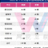 2022網絡電影年中盤點：市場總規模超10億，24部破千萬分賬4.47億