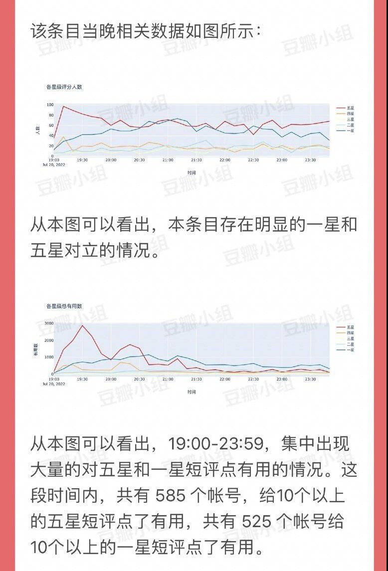 《沉香如屑》首播評(píng)分評(píng)論異常 平臺(tái)方啟動(dòng)防水軍控評(píng)功能