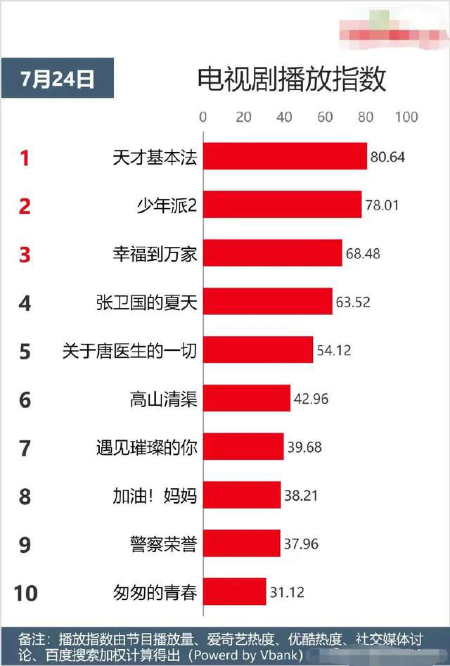 张子枫身高被嘲 少年组观众缘更强 天才基本法 能否逆袭 华语 电影网 1905 Com