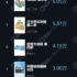 8月4日热榜 |王心凌C位成团，《中国好声音》第11季开播