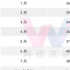 線上暑期檔上半場(chǎng)：爆款公式失靈，“狄仁杰”和“怪獸們”遭遇滑鐵盧|網(wǎng)絡(luò)電影7月