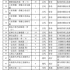 6月备案网络剧65部，网络电影121部，《东邪西毒》翻拍,网络电影同质化严重