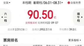 上半年半數(shù)影企虧損，疫情影響成“背鍋俠”？