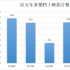低開(kāi)高走、臨時(shí)撤檔、極限定檔、完美逆襲——這個(gè)暑期檔不一般