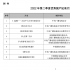 总局推优丨44部作品入选第二季度优秀国产纪录片