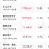 暑期檔電影票房破90億，給市場帶來哪些信號？