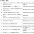 工信部、广电总局确定104项超高清视频典型应用案例