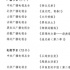 Q2广播电视创新创优节目公布/2021年度国产纪录片及创作人才扶持项目公示