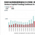 独家编译 | 全球经济衰退如何影响内容产业的各个领域？（下）