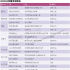 18檔音綜角逐Q4  2022年年末綜藝加速升溫