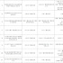 5個(gè)賽道，12個(gè)場景，總局公示110個(gè)高新視頻項(xiàng)目
