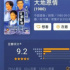 至今評(píng)分最高的10部港劇，每一部都是一個(gè)時(shí)代的封神之作