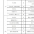 文旅部、廣電總局公布全國(guó)旅游公益廣告優(yōu)秀作品名單