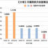 黄金时段热播电视剧收视综合分析（2022年9月17日-9月23日）