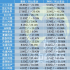 ​“清仓式”分红、争当“海王”，游戏公司的“绝地生存图鉴”｜Q3财报观察