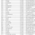 10月电视剧备案：共43部，完美世界、万达均有备案，《来吧宝贝》《海上明珠》引关注