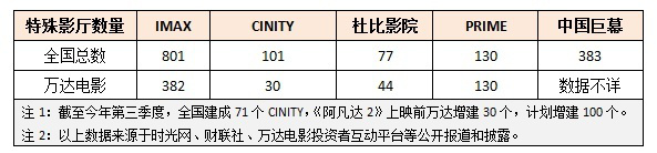 看阿凡达2选什么影厅？追求星空体育下载极致视听享受还是高性价比(图17)