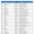 11月電視劇備案：共39部，《大江大河》姊妹篇《艱難的制造》備受矚目