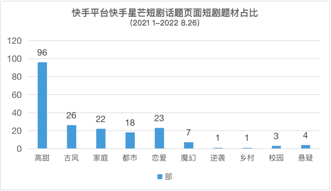 七大平台鏖战：当前微短剧头部内容发展现状