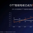抓住10后，小米掘金万亿儿童市场，从客厅开始？