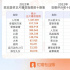 2022年剧集市场：现实主义题材视角下沉，古偶剧热度领跑，“提质减量”成效显现