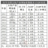 最新發(fā)布獨(dú)家解讀！國家統(tǒng)計(jì)局文化、旅游、體育三大產(chǎn)業(yè)統(tǒng)計(jì)數(shù)據(jù)