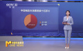 中国影史10亿票房电影达100部