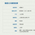 《一点就到家》编剧推新片 电影《人生皮囊》立项