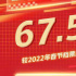2023年春节档票房67.58亿 登中国影史春节档第二