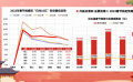 2023年春節(jié)檔完美收官