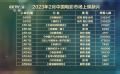 二月新片將映 類型豐富期待“風再起”
