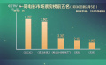 1月30日到2月5日影市周票房产出24.5亿 《满江红》继续领跑市场