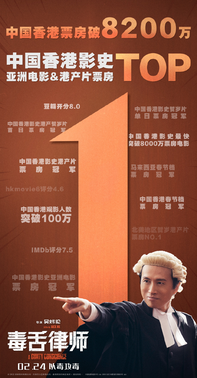 《毒舌律师》超《明日战记》 创香港票房纪录！(图1)