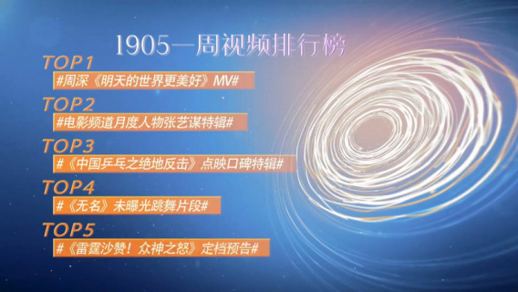 1905一周视频排行榜公布，有你关注的内容吗？