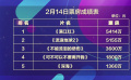 《中国电影报道》049期（20230218）