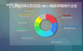 周末排片：《毒舌律師》周末排片占比超兩成