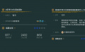 藝考即將落下帷幕，有哪些熱議話題？