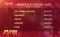 2月20日-26日影市產(chǎn)出票房4.12億元 春節(jié)檔電影余威仍在